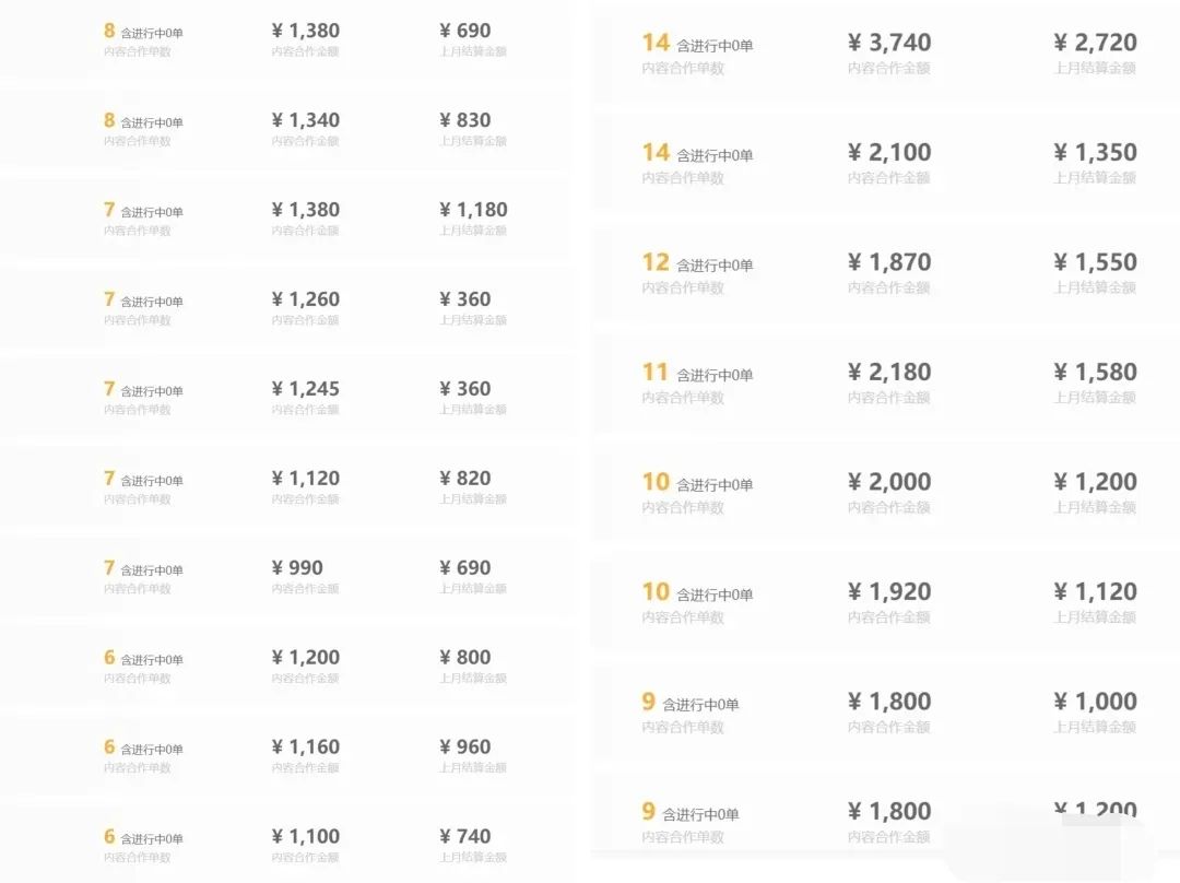 小红书商单:稳定收入的新机会,月入1-3千不是梦,可矩阵操作!5520 作者:福缘资源库 帖子ID:102893 小红书商单:稳定收入的新机会,月入1-3千不是梦,可矩阵操作!5520 作者:福缘资源库 帖子ID:102893